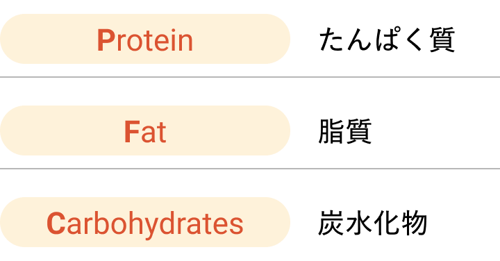 たんぱく質、脂質、炭水化物の表